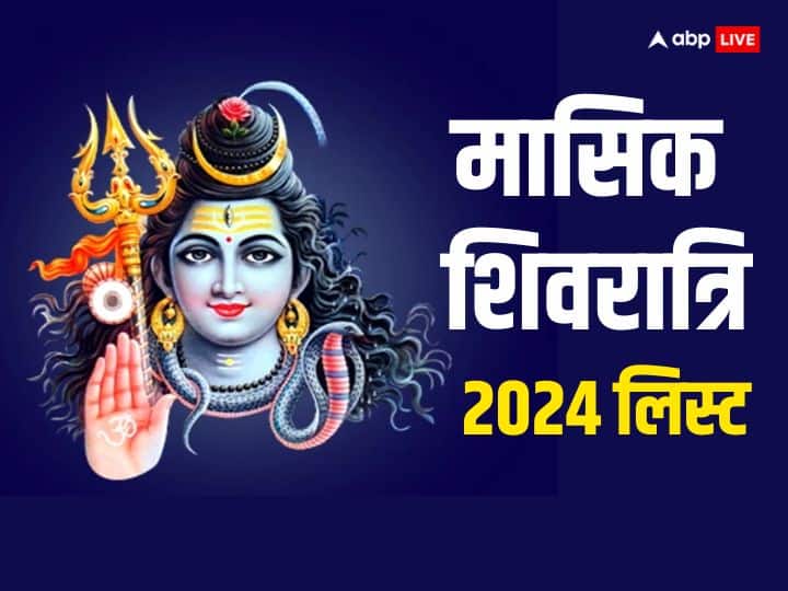 Masik Shivratri 2024 Calendar Vrat Full List In Next Year 2024